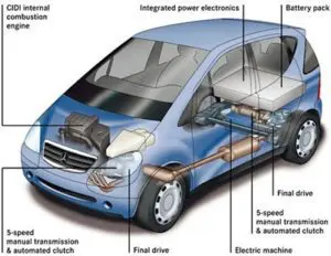 Hybrid Vehicles for Dummies photo