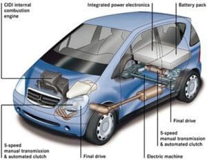 Hybrid Vehicles for Dummies photo