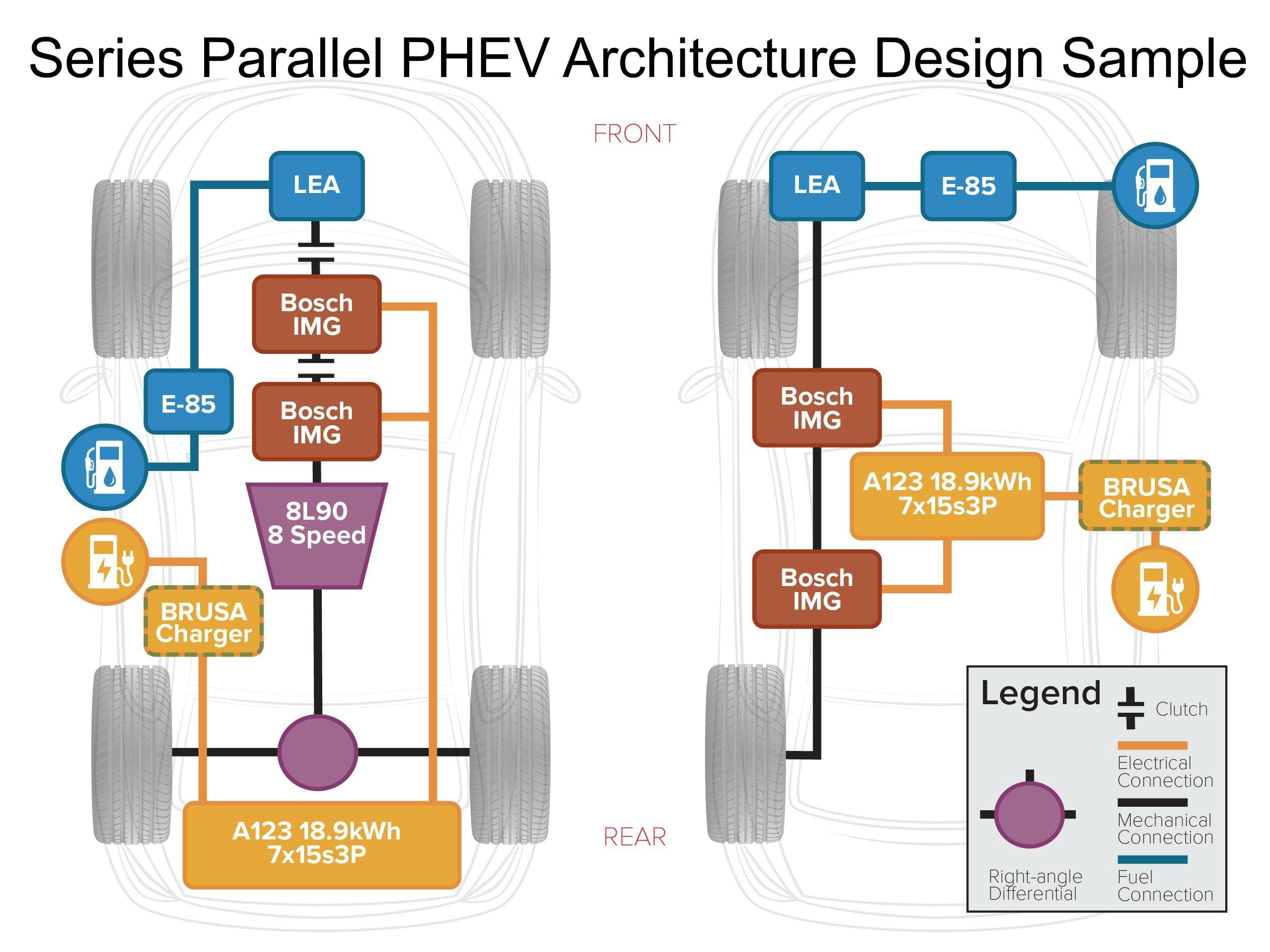 Embry-Riddle's Series Parallel PHEV Design