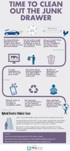EcoDrive - Earth Week graphic