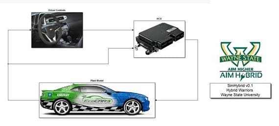 WSU Technical Blog 1 Picture